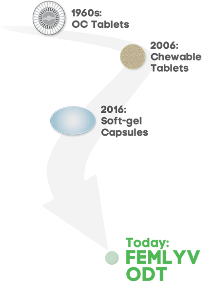 OC-timeline The Modern Choice OC users want